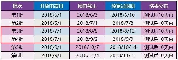 上外MBA2019級招生第二批預復試流程安排